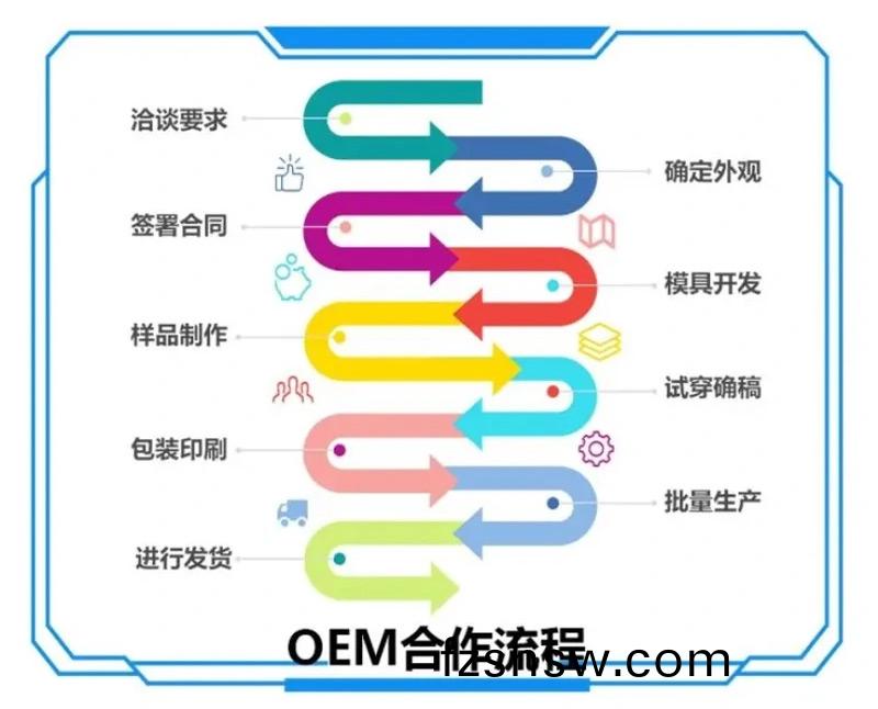 OEM